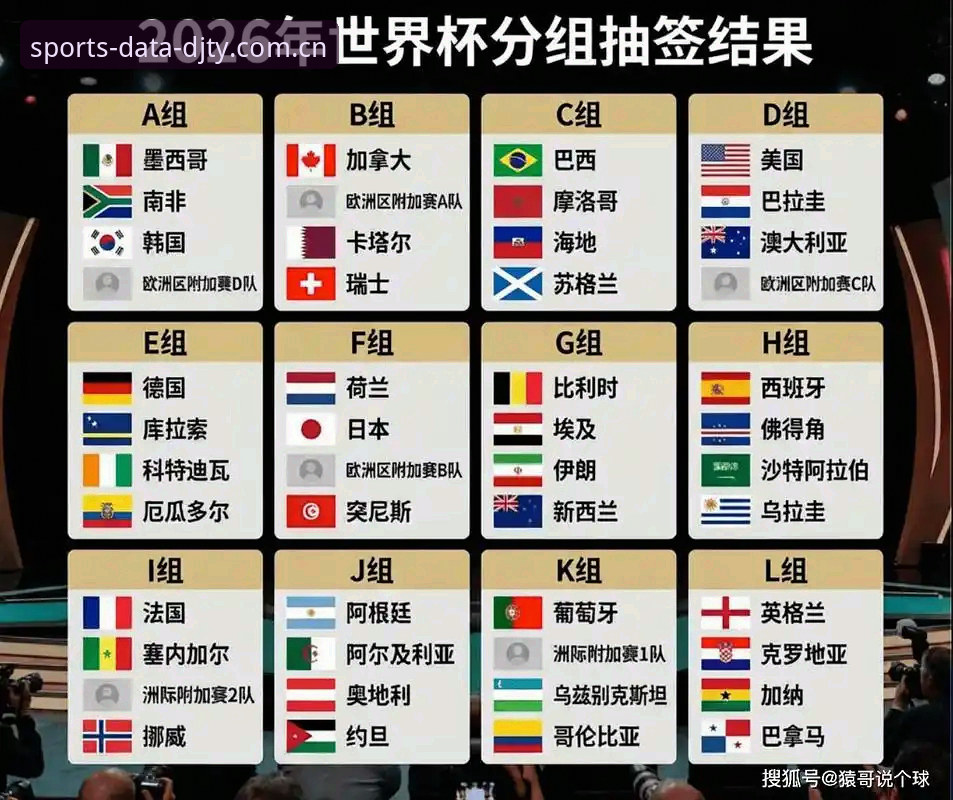 世界杯将至，美国签证困局如何影响赛事热度？