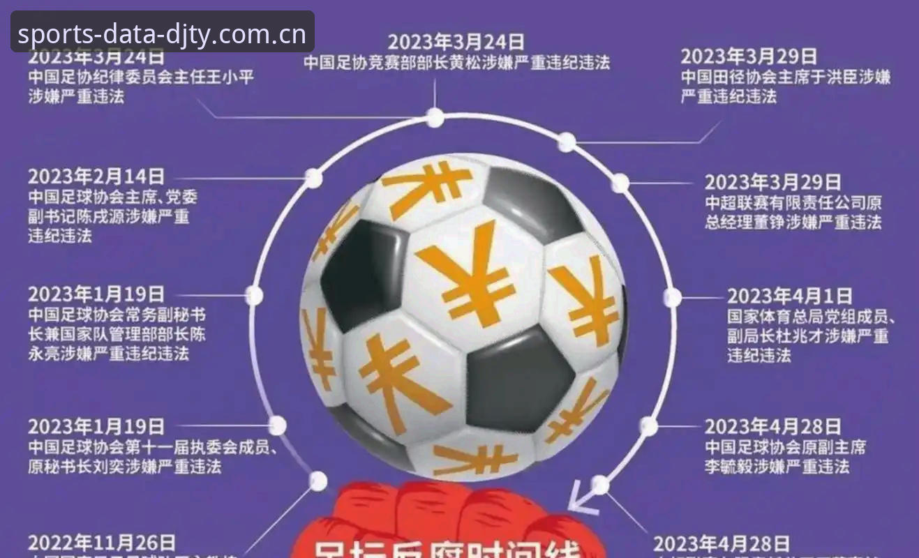 大江体育好用吗怎么下载 揭秘足协第三批禁足名单背后的足球腐败链